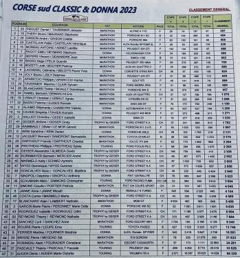 2023 corse sud classement